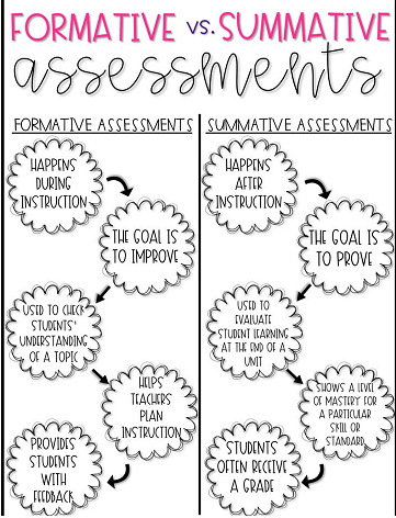 Assessments 