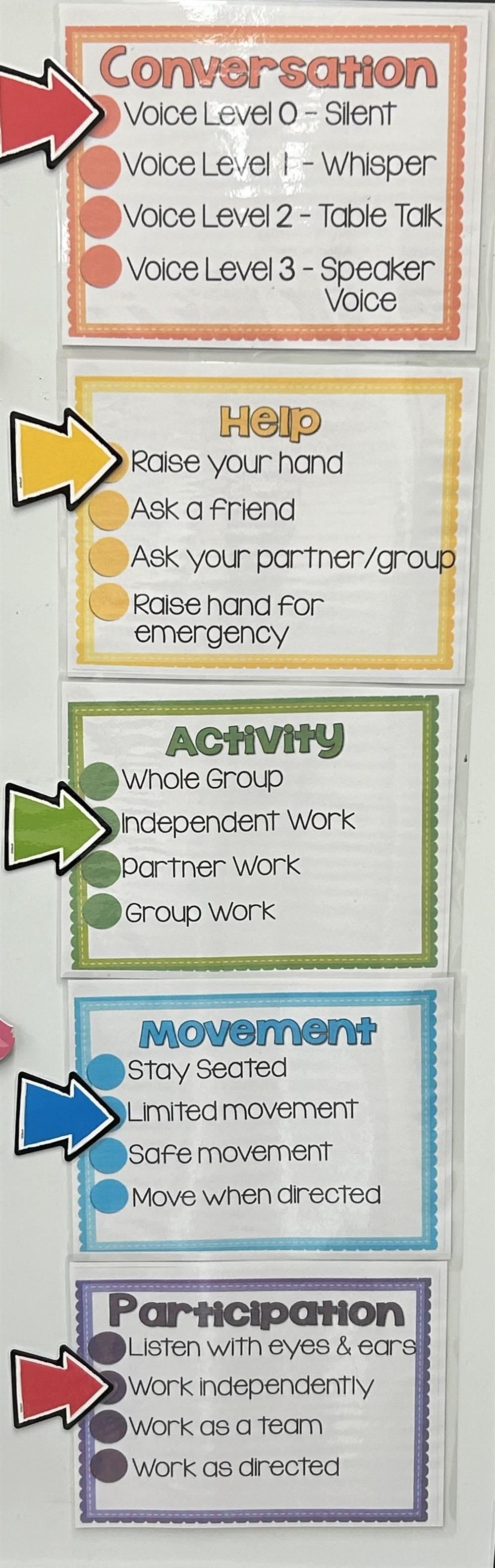 Arrows move to desired level of participation Arrows move to desired level of participation