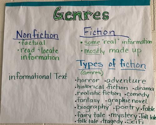 Genres 