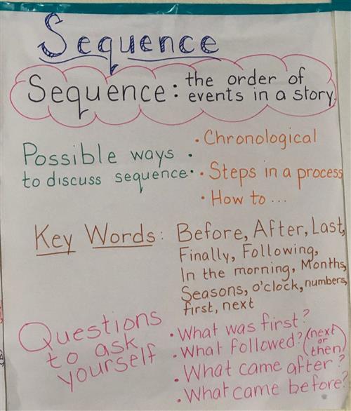 story sequence anchor chart